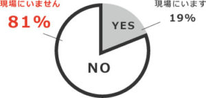 アンケート結果